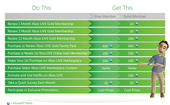 Xbox LIVE Rewards